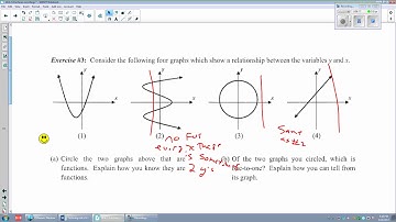 Unit 2 lesson 5 one to one functions