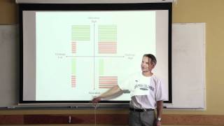 Anthony Clarke -- The Mentoring Profile Inventory
