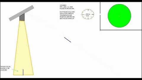 PRF   ITS MAXIMUM RANGE IMPACT