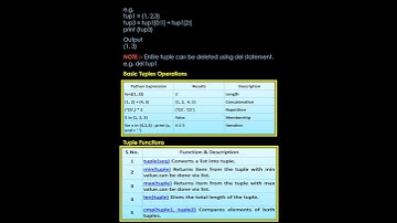 Tuple notes for Class 11 | CBSE/NCERT | Best notes for tuples | Python