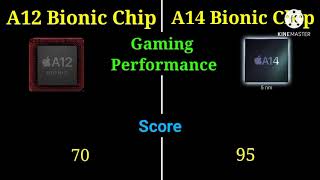 A12 Bionic Chip Vs A14 Bionic Chip Iphone Xr Vs Iphone 12 1 Vs 1