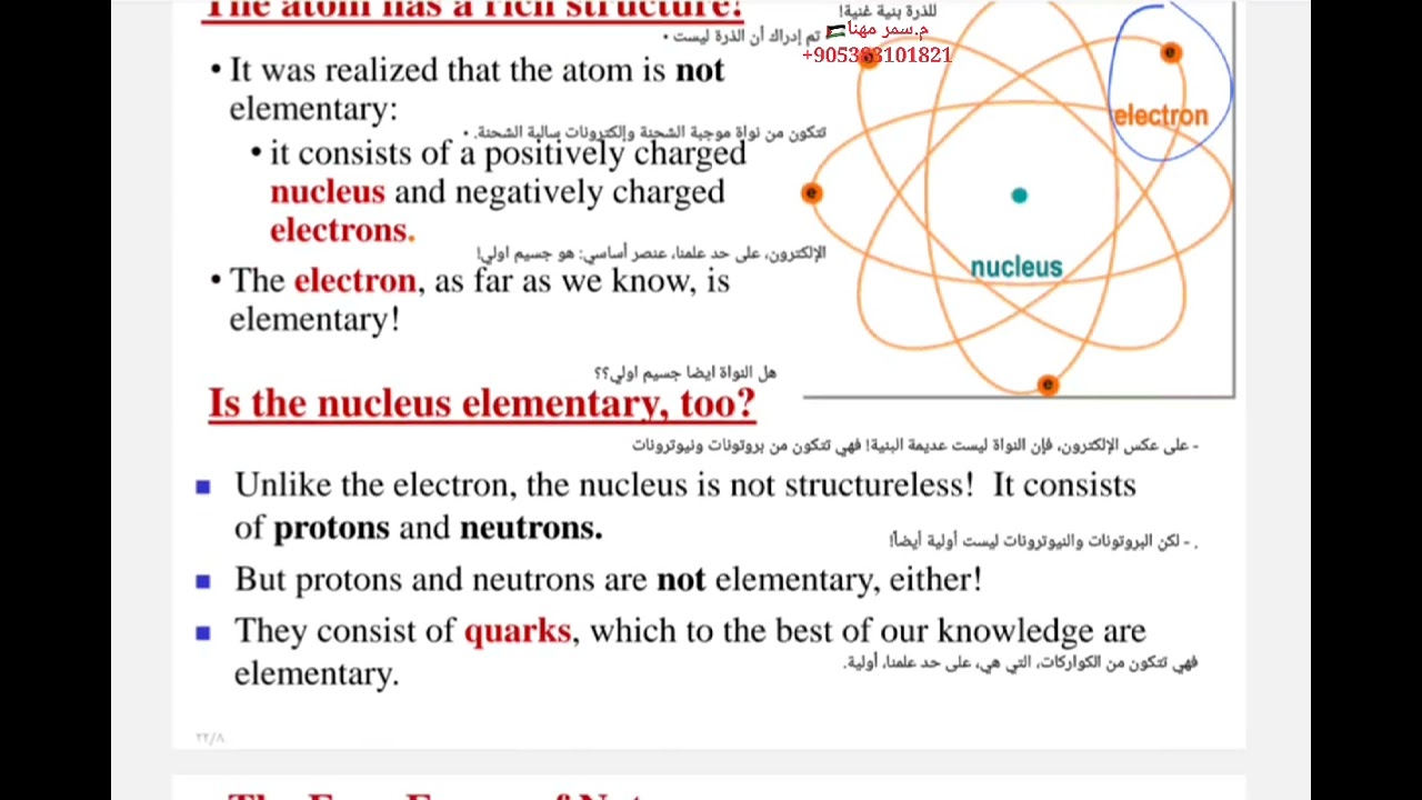 الدرس الاول جسيمات الاولية