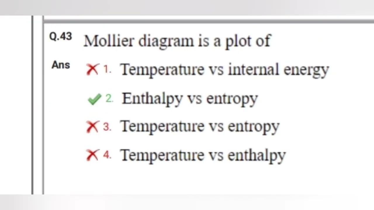 ONGC|| JUNIOR ENGINEER ASSISTANT|| CHEMICAL ENGINEERING|| QUESTION PAPER|| 2022