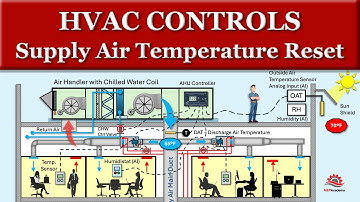 HVAC Controls Supply Air Temperature Reset