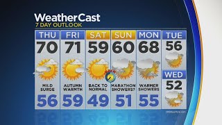 Temps Back In The 70s Thursday