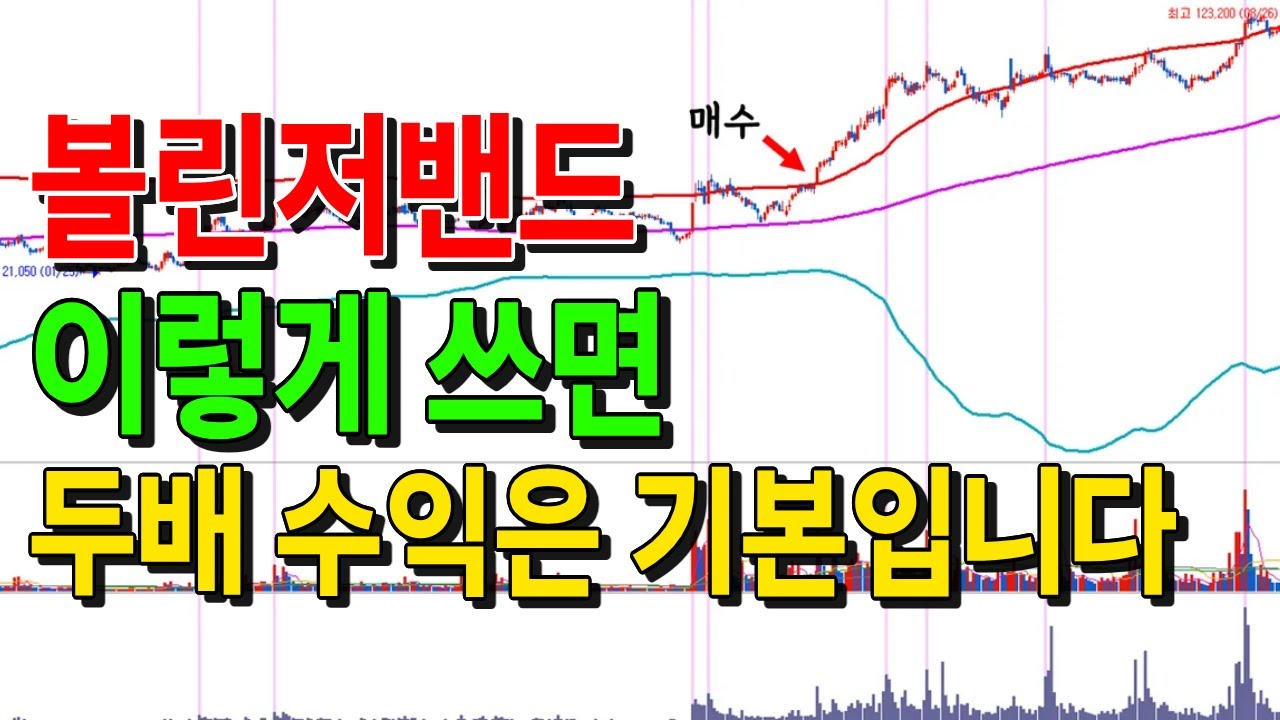 '볼린저밴드로 큰 수익 내는 비결'