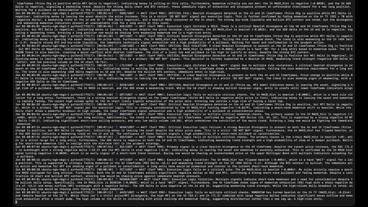 🚨 MARKET ALERT: The "Green" Trap | Quant Scan 