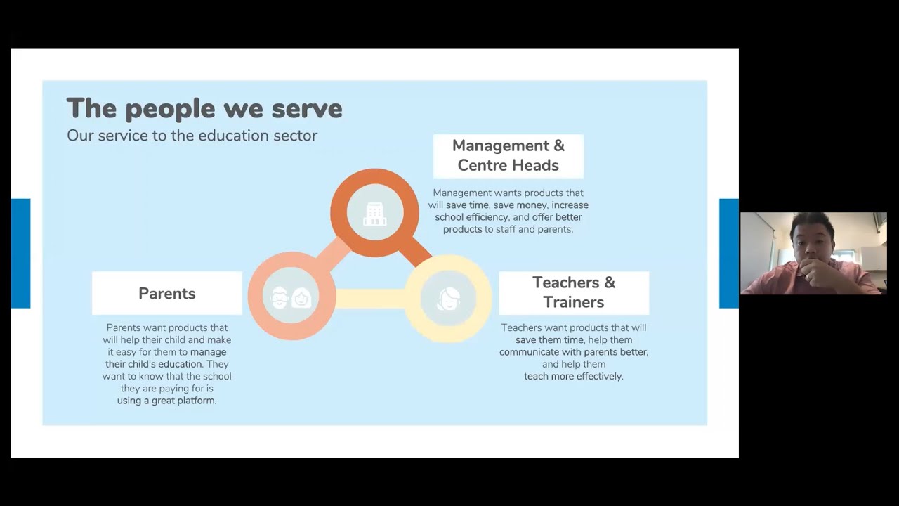 TechUP Friday! Webinar (Centre Management System) – Demo by LittleLives Inc