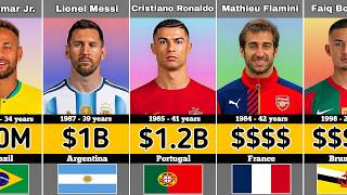 Top Richest Football Players in the World 2026 | Global Ranking Guide
