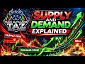 Supply & Demand Explained