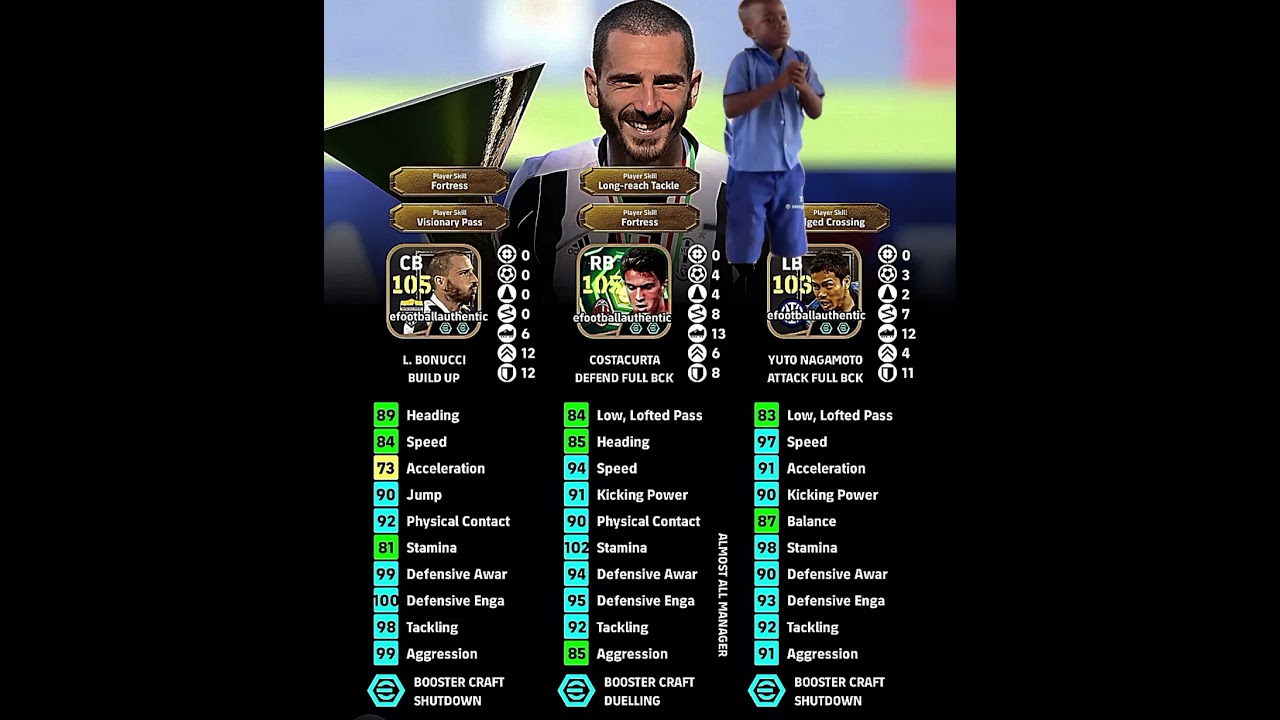 Training guides for 105 costacurta, 105 Bonucciand 103 Yotu Nagatomo 
