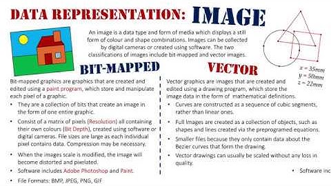 Digital Representation of Data: Image