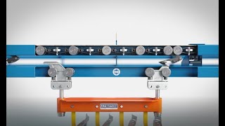 How do Power and Free Conveyors Work?