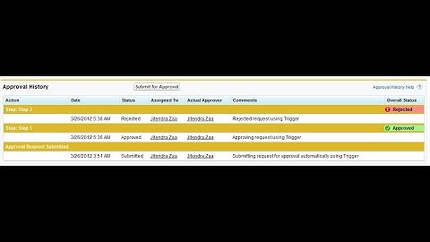 # Approval Process in Salesforce ! Salesforce admin ! Process