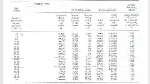 Life expectancy table