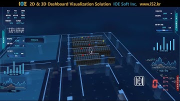 5. Intelligent Data Center - DCIM