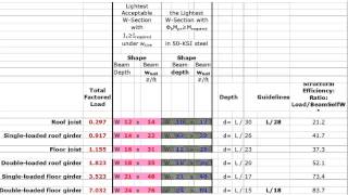 06 3 3 D Sizing Steel Beams Spans And Props