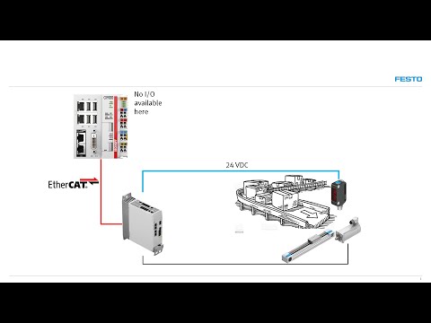 Acquiring a digital input via CMMT servo drive over EtherCAT
