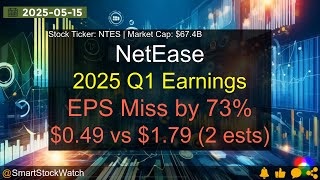 NetEase (NTES|$67.4B) - 2025 Q1 Earnings Analysis