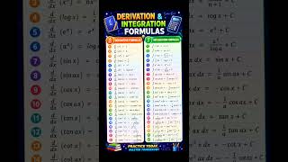 Calculus Formulas: All Derivative &amp; Integration Formulas in One Video!