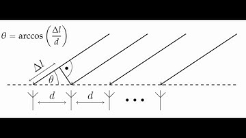 Positioning with Bluetooth Direction Finding Studienarbeit 2021 | OST Elektrotechnik