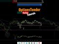 MACD tutorial #macd  #technicalanalysis #tradesetup
