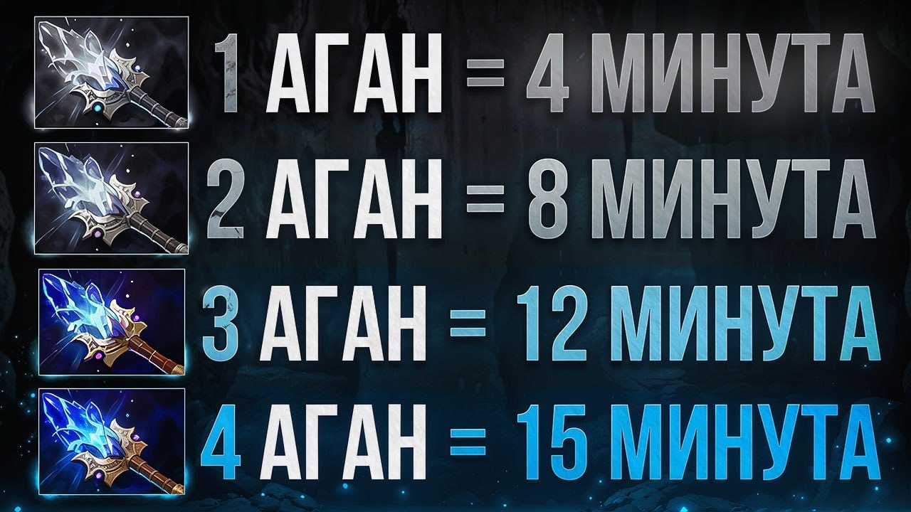4 ФАСТ АГАНИМА за 15 МИНУТ 🌀 Dota 2