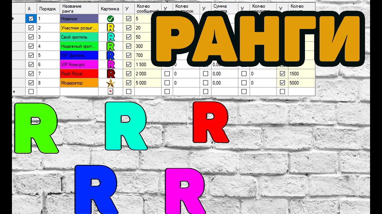 РУТОНИ ЧАТ И РАНГИ!КРЕДИТЫ ДЛЯ РАНГОВ.КАК ЗАРАБОТАТЬ РАНГИ И ДЛЯ ЧЕГО ...