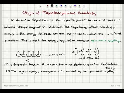 Week 8-7 Origin of Magnetocrystalline Anisotropy