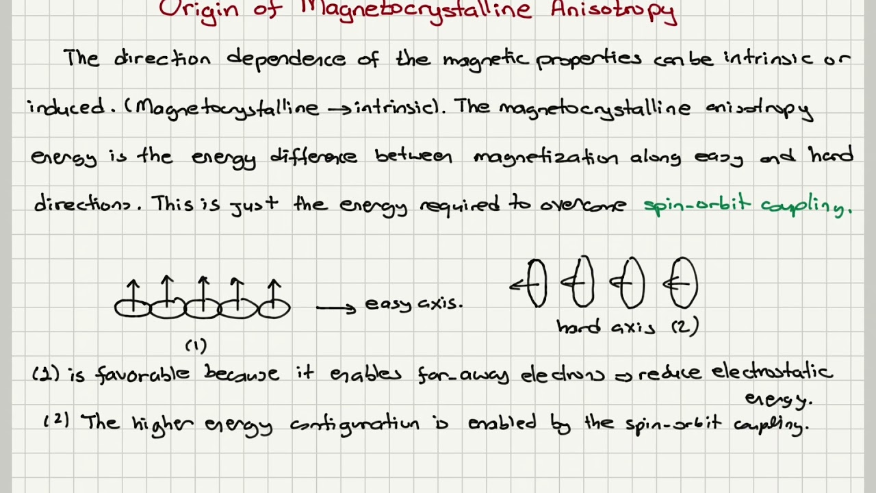Week 8-7 Origin of Magnetocrystalline Anisotropy