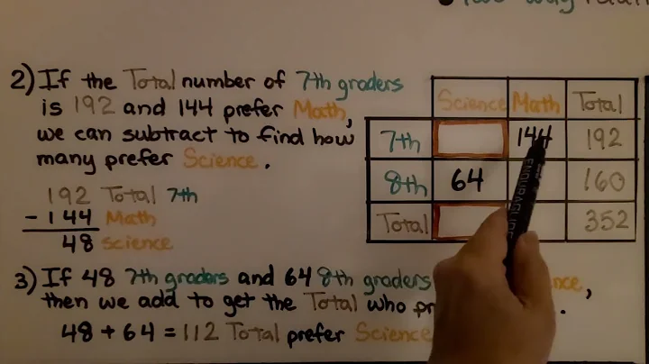 8th Grade Math 15.1c, Finish a Two-Way Frequency Table