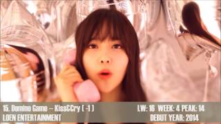 KPOP Countdown 2014 [ February -- Week 2 ]