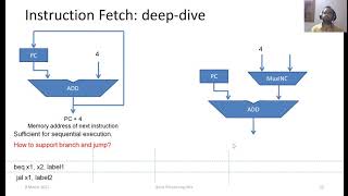 CA:M2:Lec3: Single Cycle Execution - Control Instructions