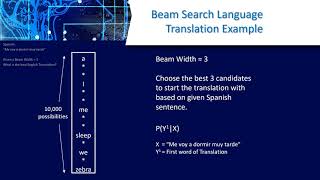 Beam Search Presentation