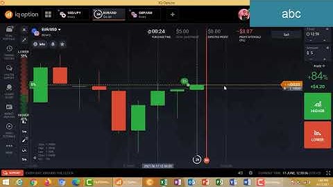 95% Winning binary option trading strategy 2021|binary for beginners|iq option|candles psychology