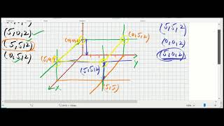 lecture 9 part B Plotting Points In a Three Dimensional Coordinate System by dr. Madeeha