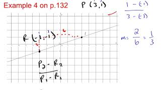 M4.L21 Discovering the Y-intercept Example 4