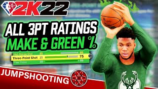 NBA 2K22 How to Shoot Greens ? What 3 Point Rating Do You Need to Green Jumpshots ?