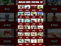 indian bike driving 3D 🏍️update all cheat code🤑