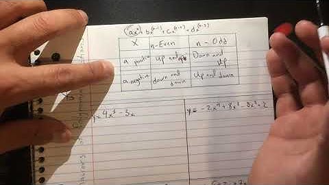 §4 1 Describing End Behaviors of Polynomial Functions 2nd Quad Part 1