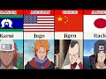 Naruto Characters Nationalities 