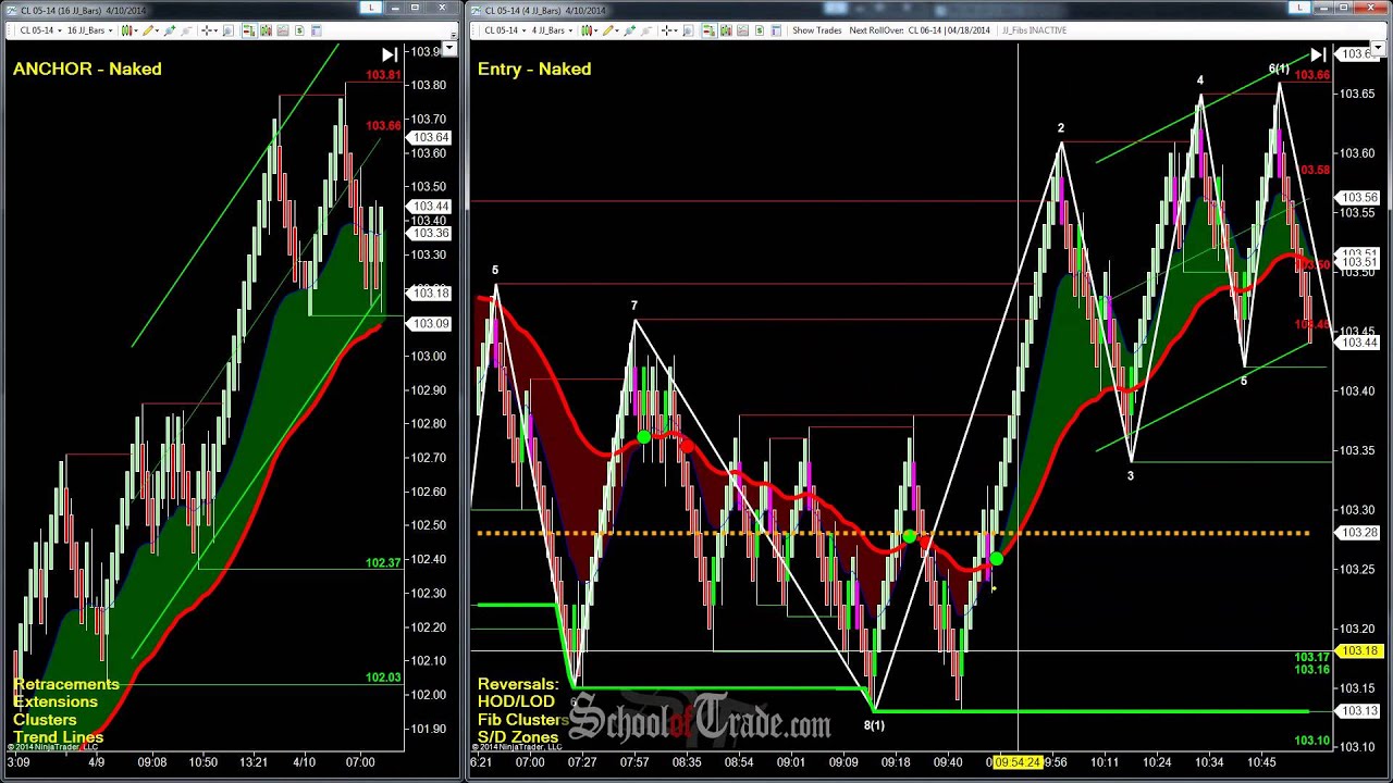 Amibroker Trading System Tutorial