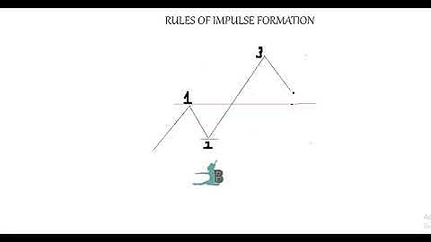 How to count waves like a professional 