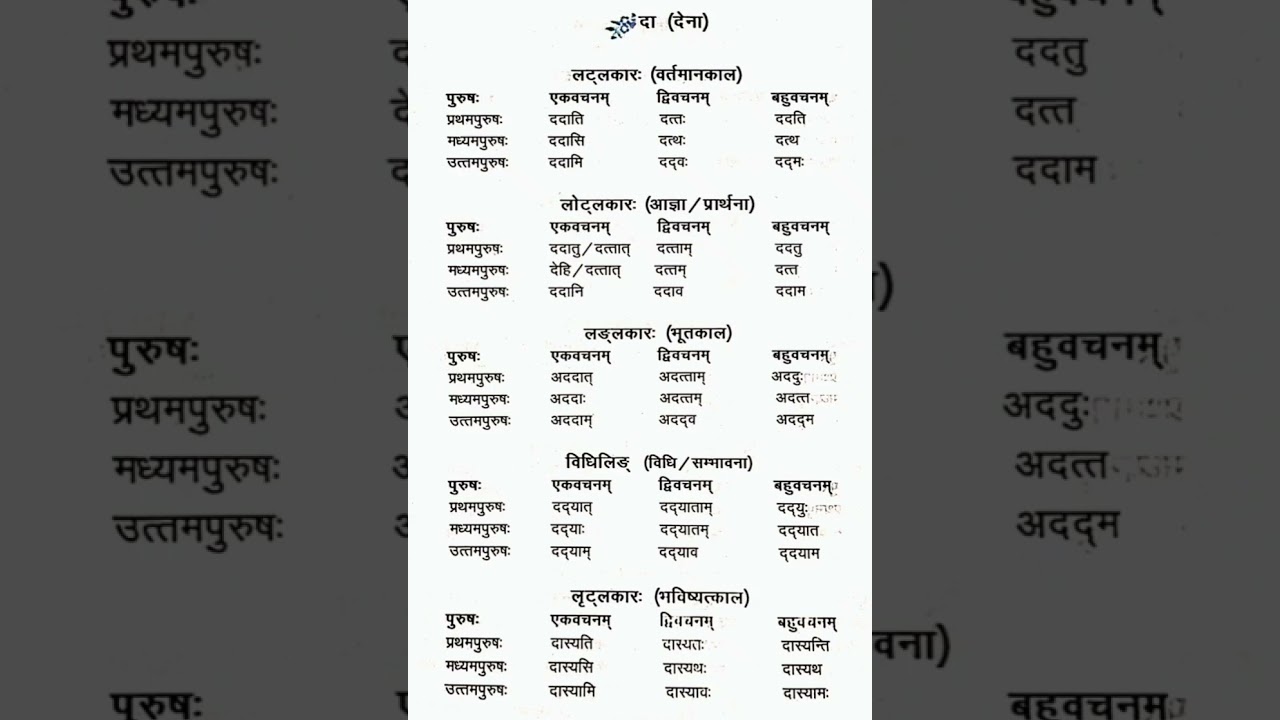 Sanskrit Da Dhatu Roop | Sanskrit Da dhatu Roop 