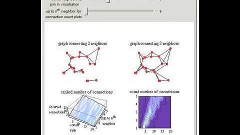 Nearest Neighbor Graph Connections