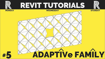 Adaptive family | Practice | Part 5