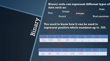 AQA GCSE Computer Science: Data Representation - Topic 13 [OLD COURSE]