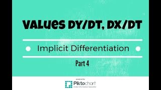Find The Required Values Of dy/dt and dx/dt. Part 4