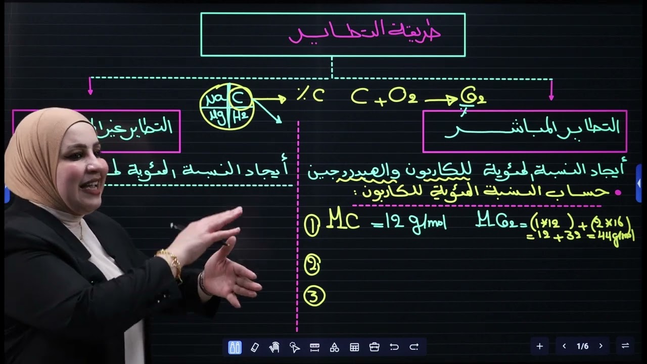 الفصل السادس المحاضره 4 