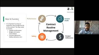 Contract Management:  A+I Webinar